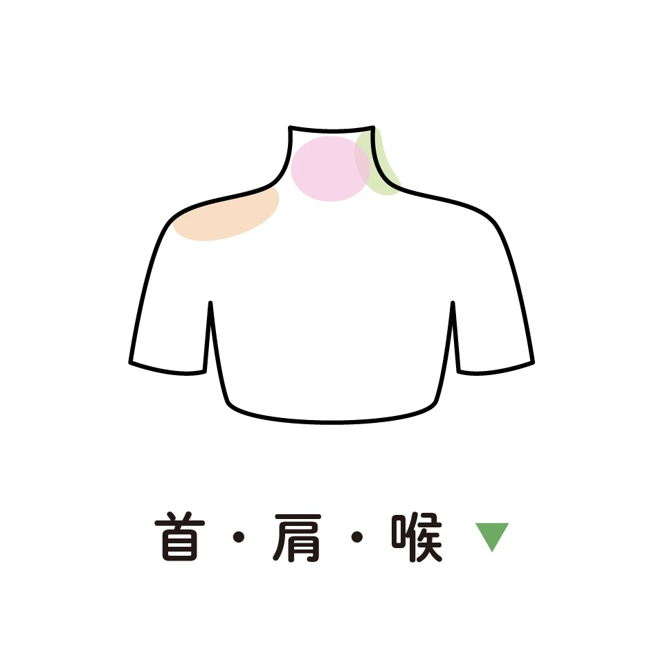 首・肩・喉