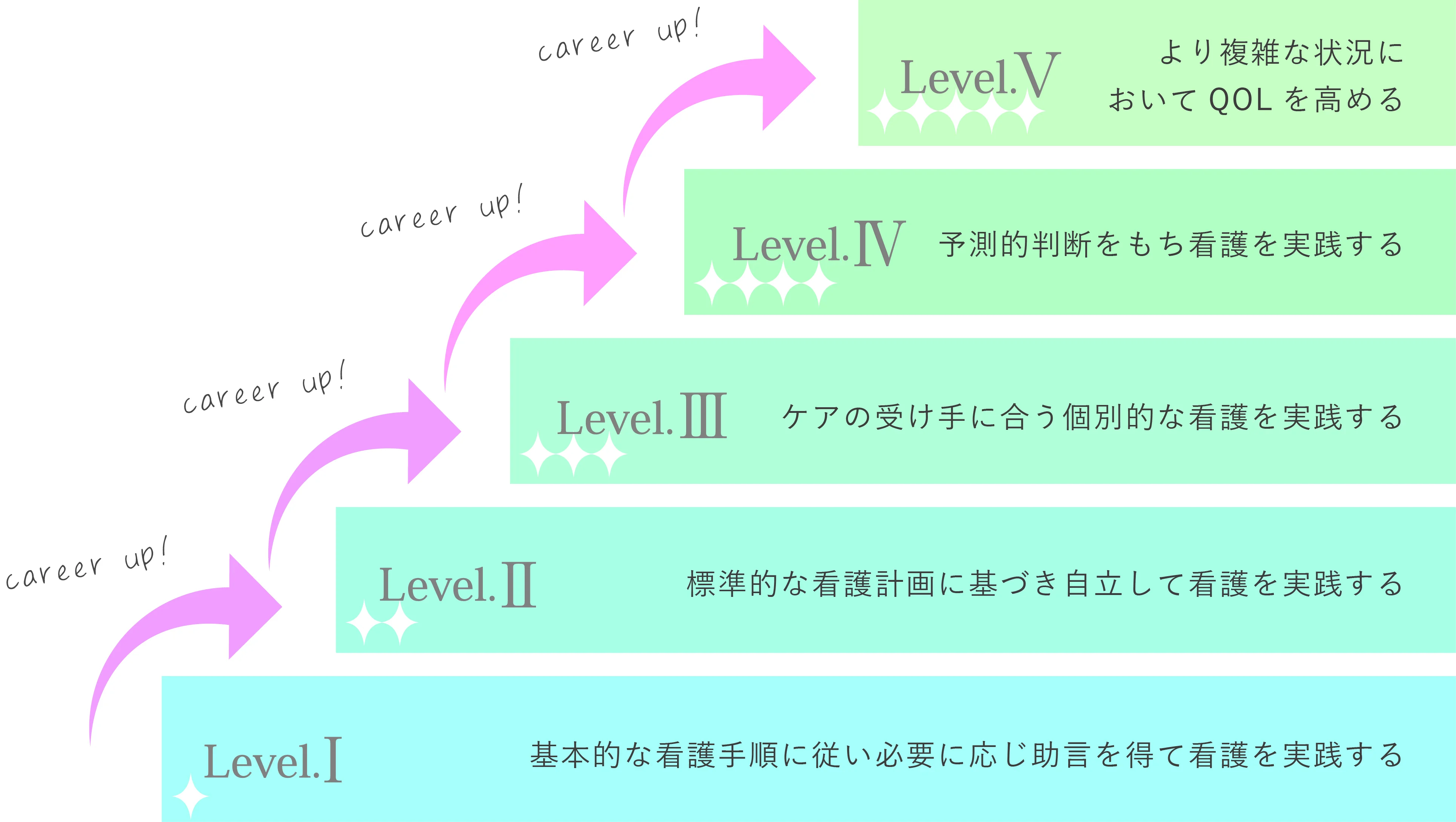 キャリアアップ